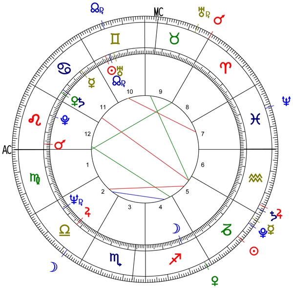 Donald Trump's transit horoscope for the time of the Capitol attack on January 6, 2021.